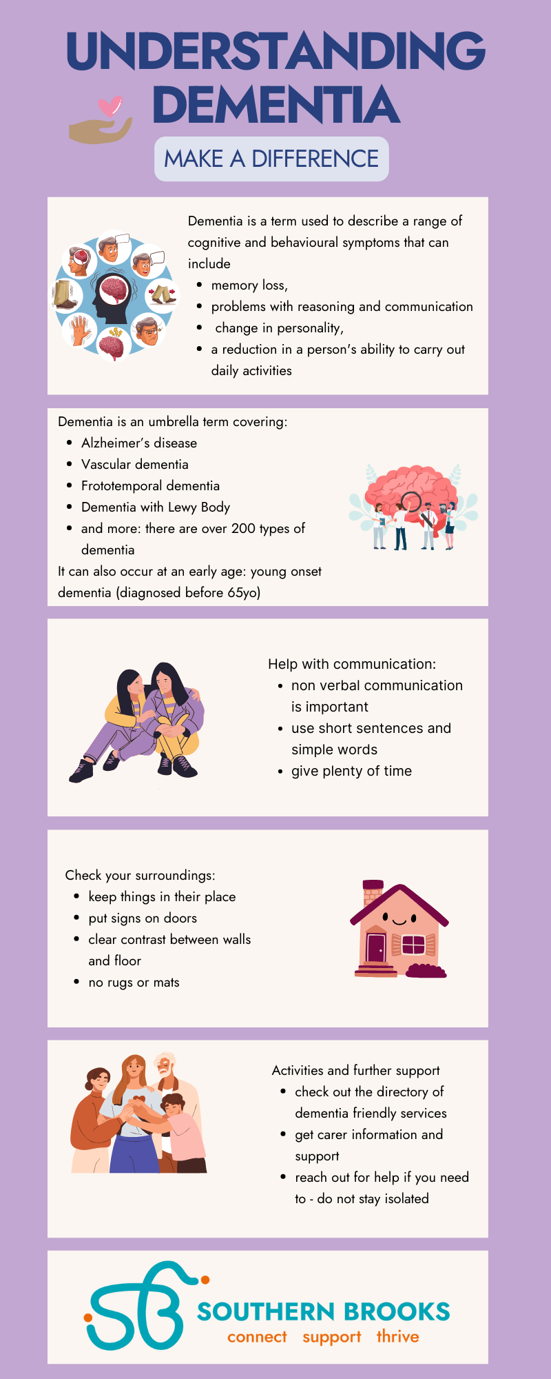 Dementia support infographic