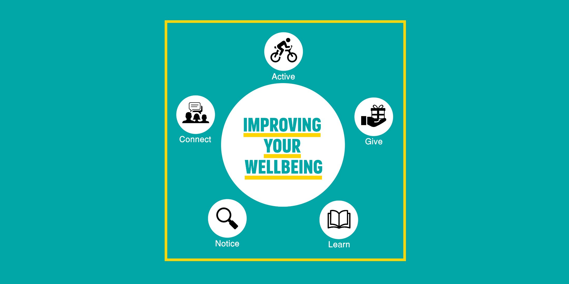 Improving Your Wellbeing Eventbrite